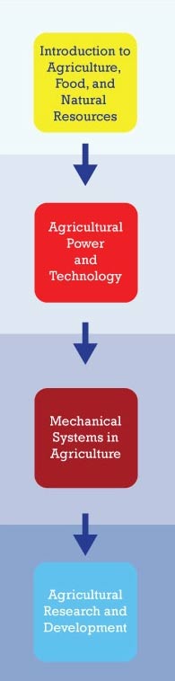 Agricultural Engineering Pathway for Web