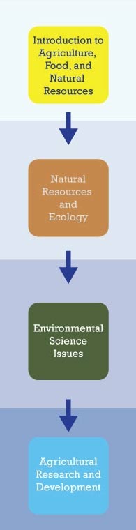 Natural Resources Pathway for Web